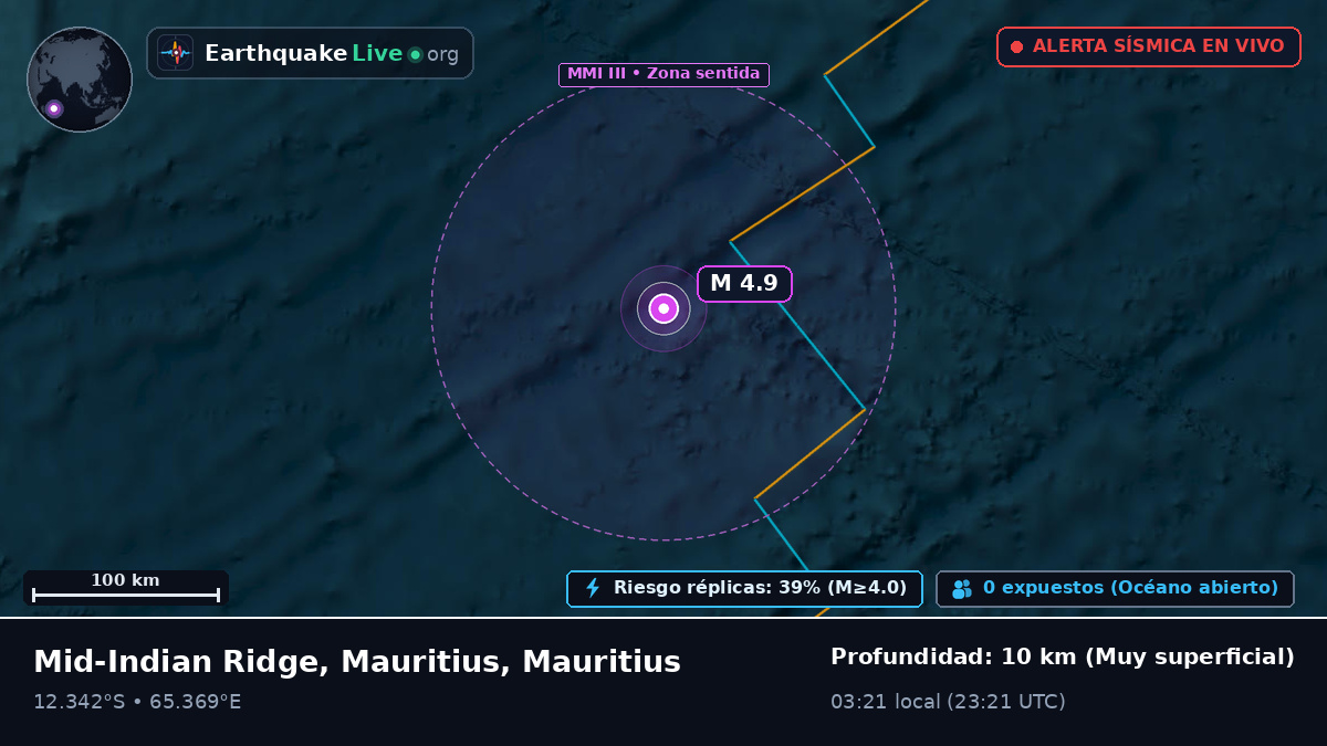 Océano Índico (Mauritius)