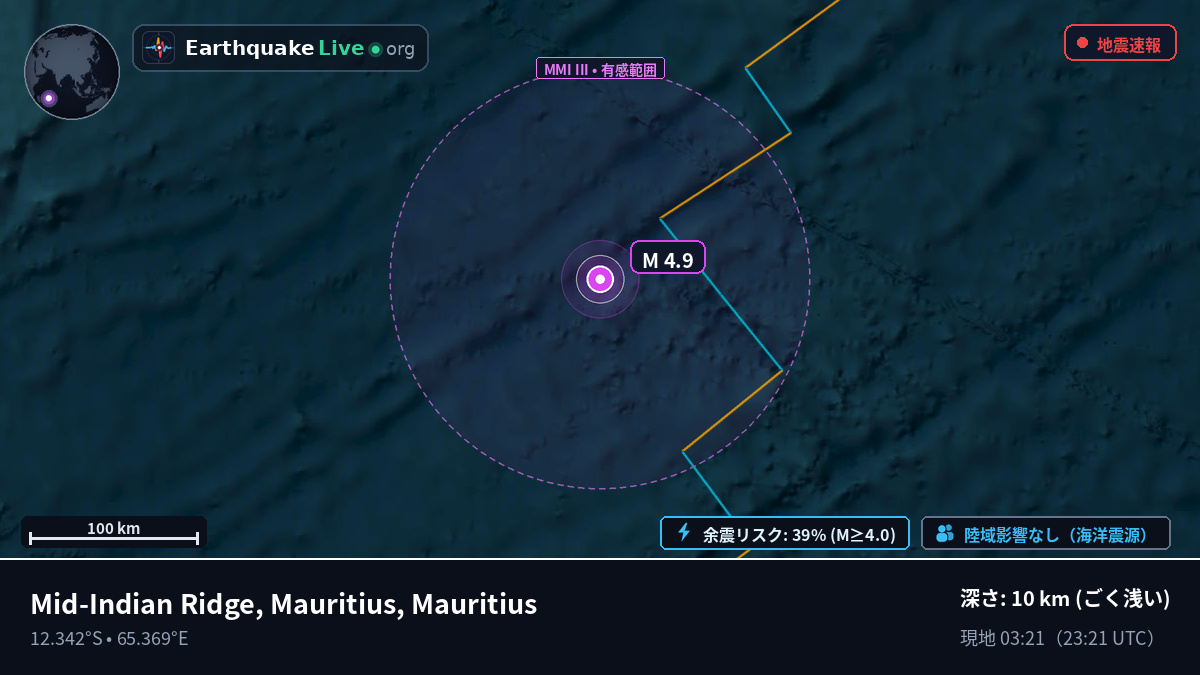 インド洋 (Mauritius)