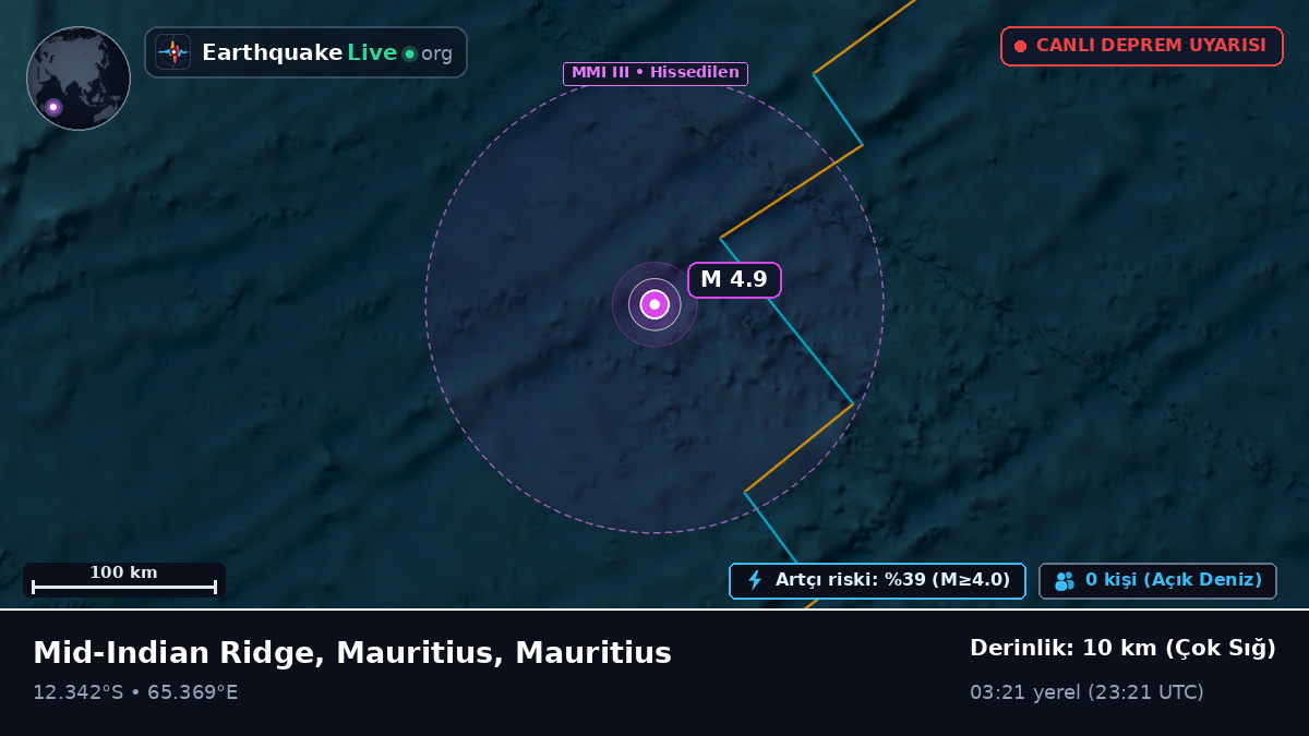 Hint Okyanusu (Mauritius)