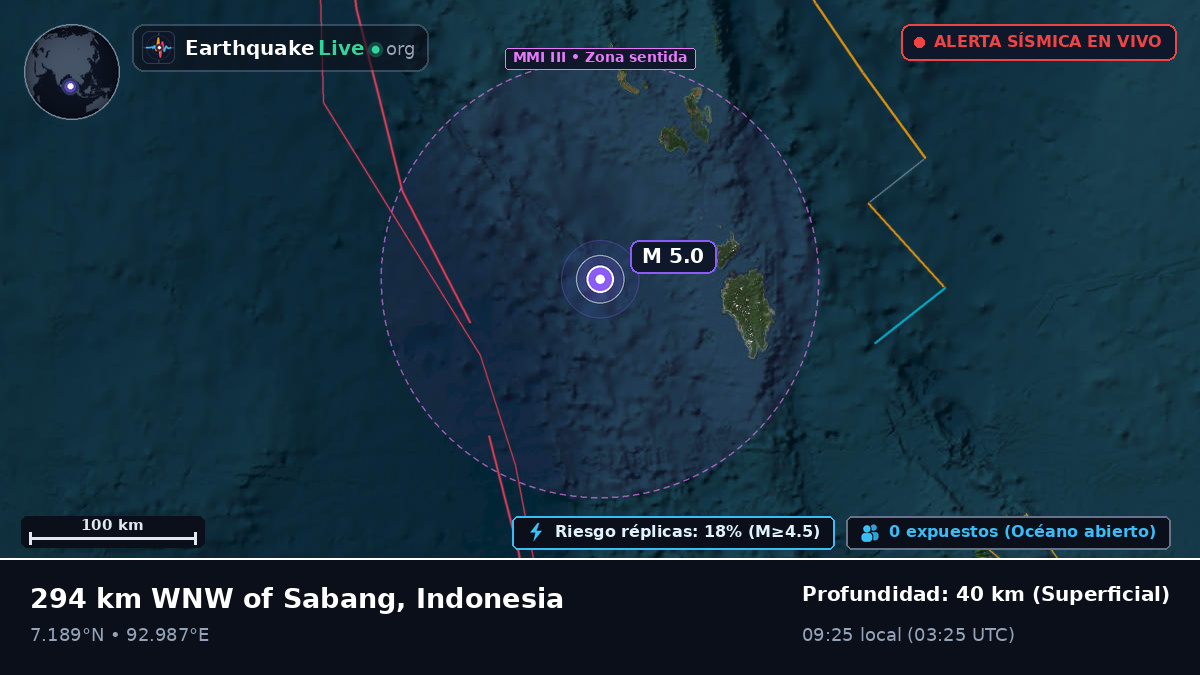 Océano Índico (Indonesia)