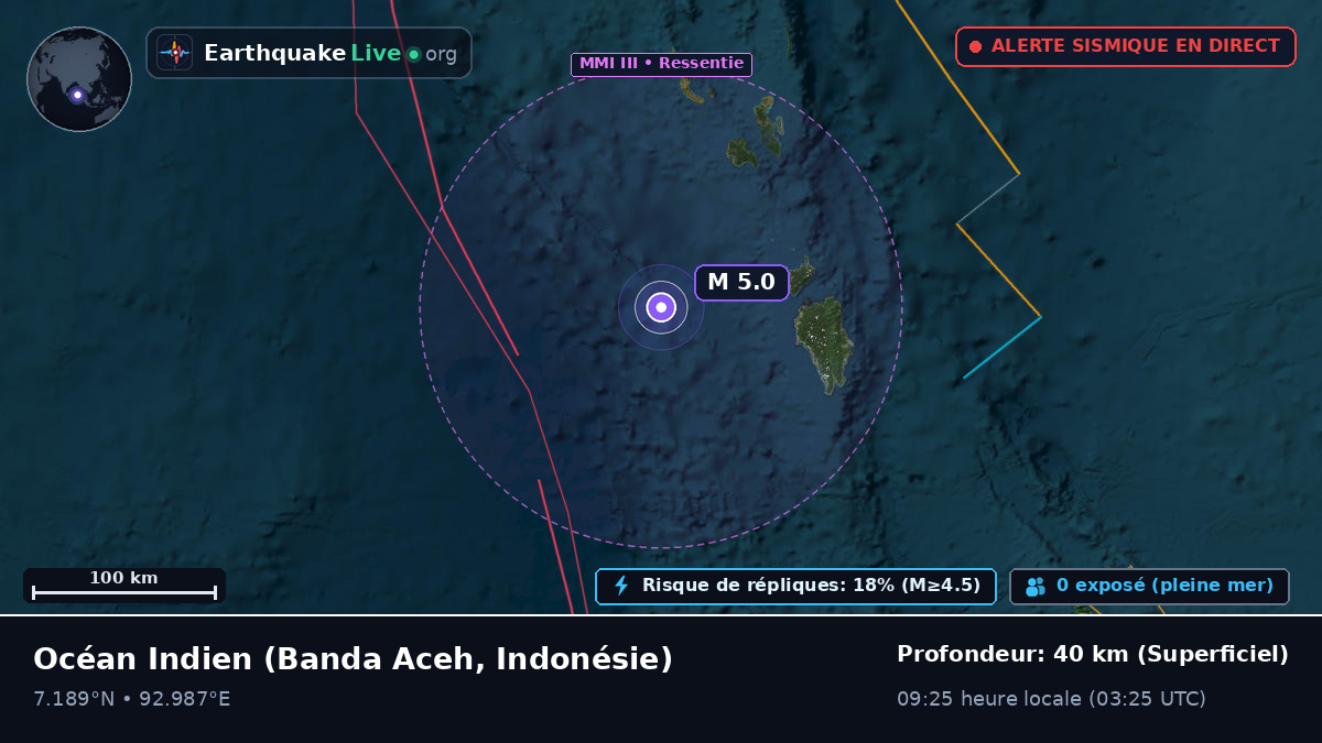 Océan Indien (Indonésie)