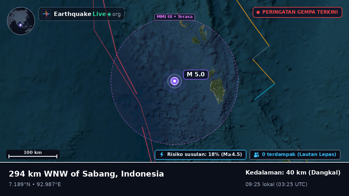Samudra Hindia (Indonesia)