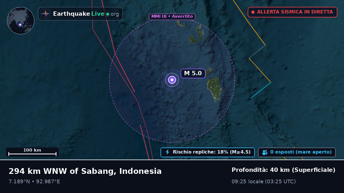 Oceano Indiano (Indonesia)