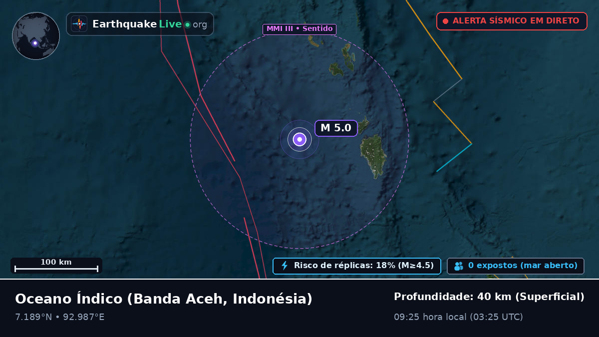 Oceano Índico (Indonésia)