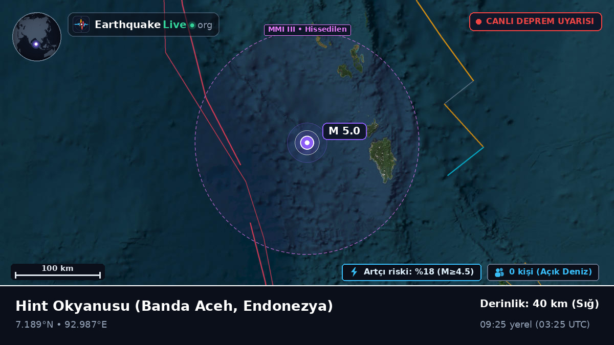 Hint Okyanusu (Endonezya)
