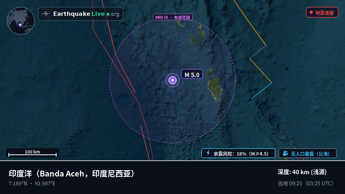 印度洋 (印度尼西亚)