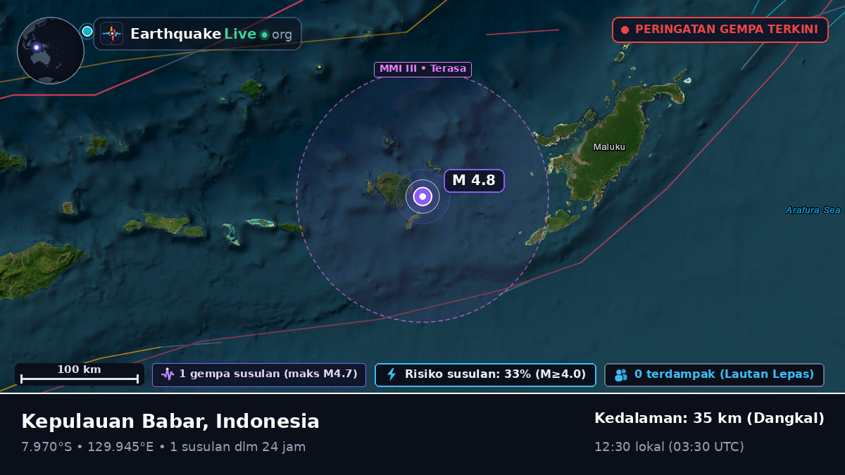 Laut Banda (Timor Leste)
