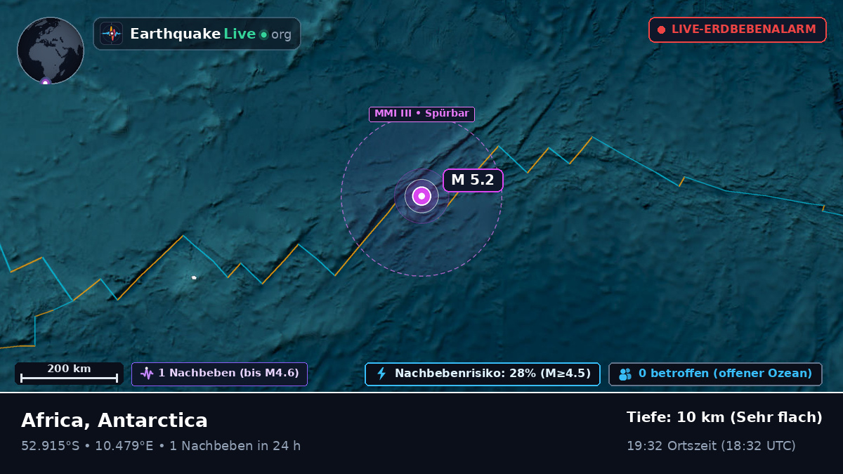Südatlantik (Antarctica)