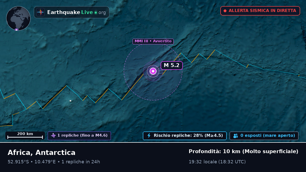 Oceano Atlantico meridionale (Antarctica)