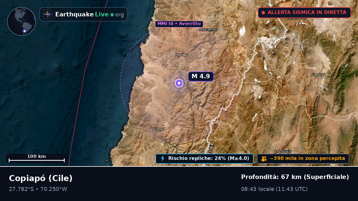 Atacama, Cile