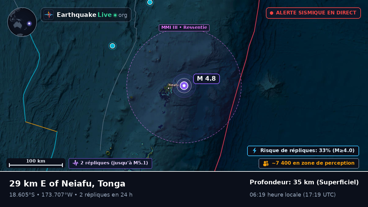 Neiafu, Tonga