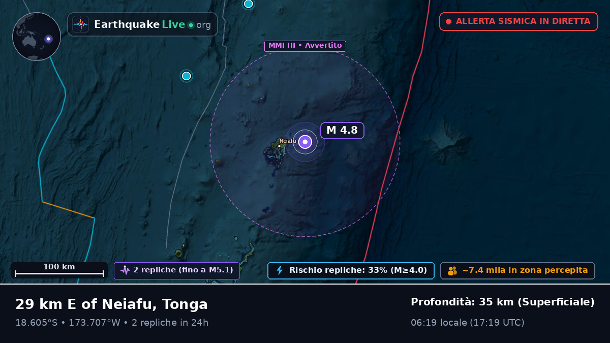 Neiafu, Tonga