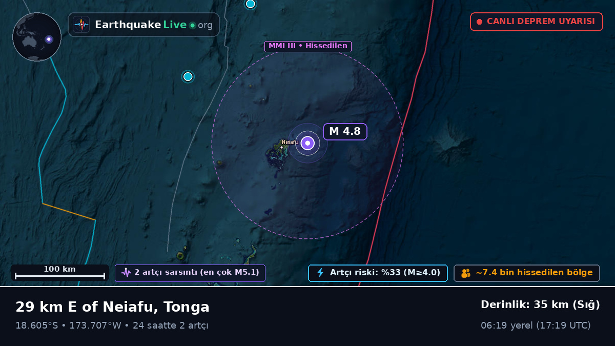 Neiafu, Tonga