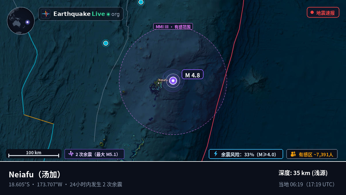 Neiafu, 汤加