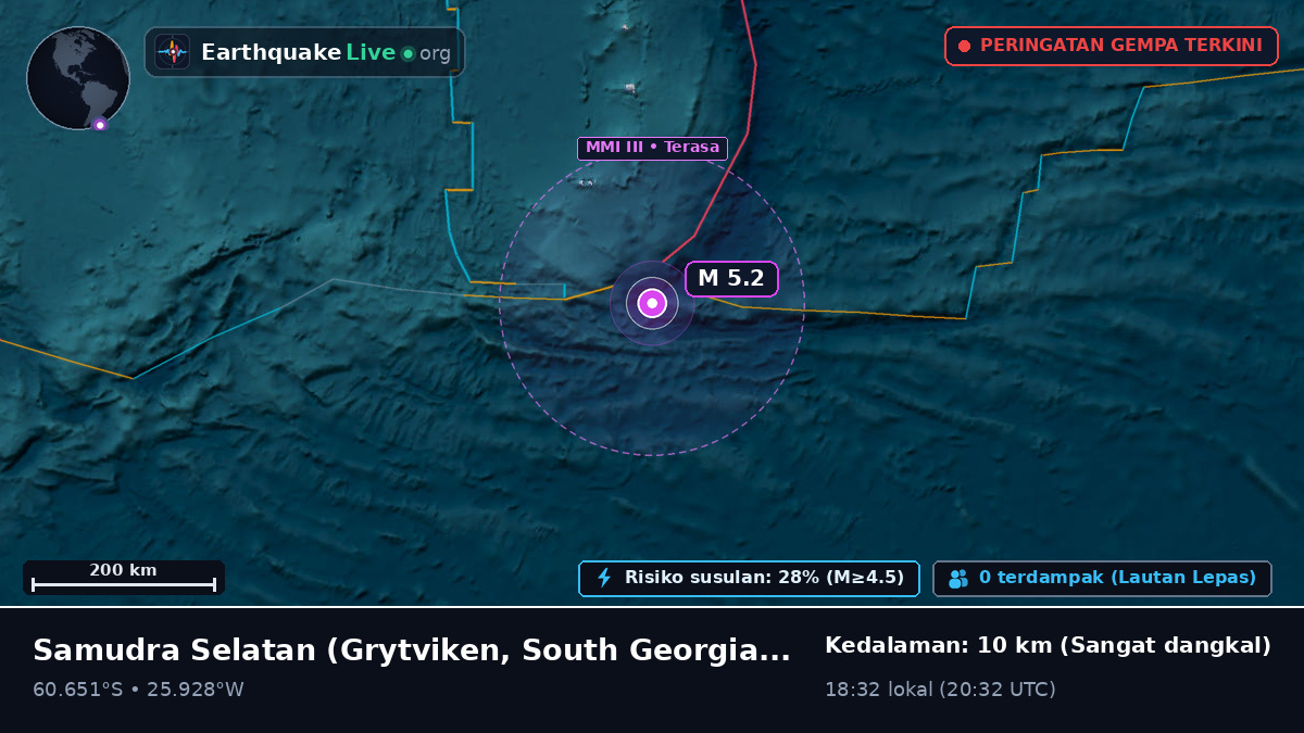 Samudra Selatan (South Georgia and the Islands)