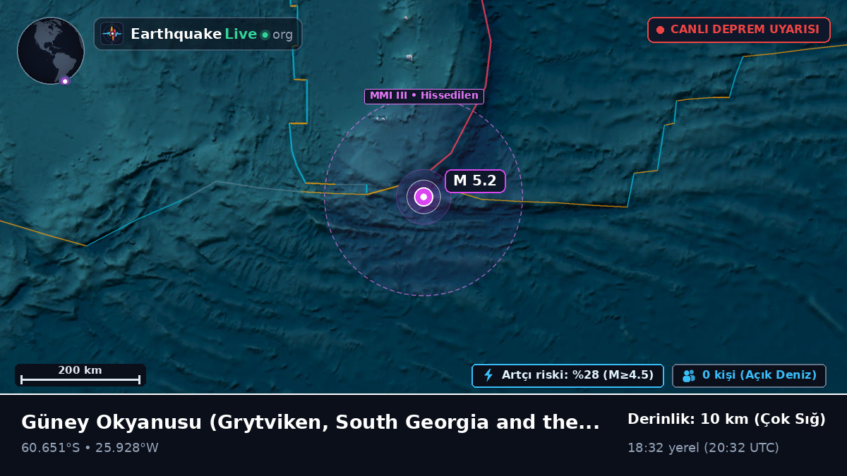 Güney Okyanusu (South Georgia and the Islands)
