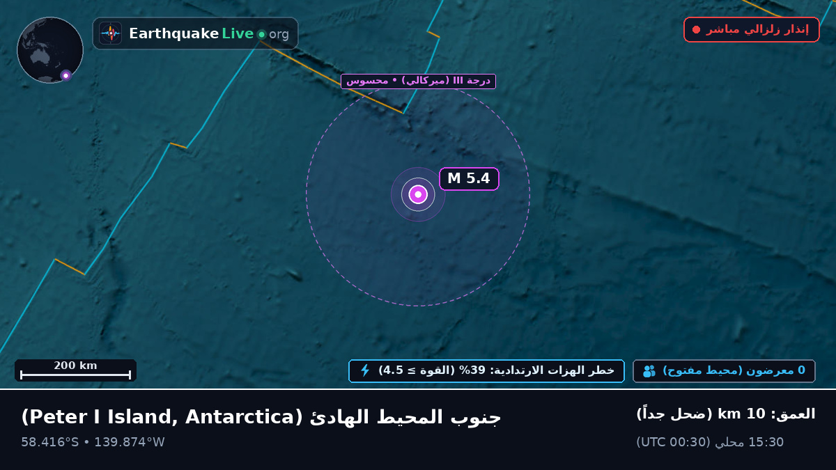 جنوب المحيط الهادئ (Antarctica)