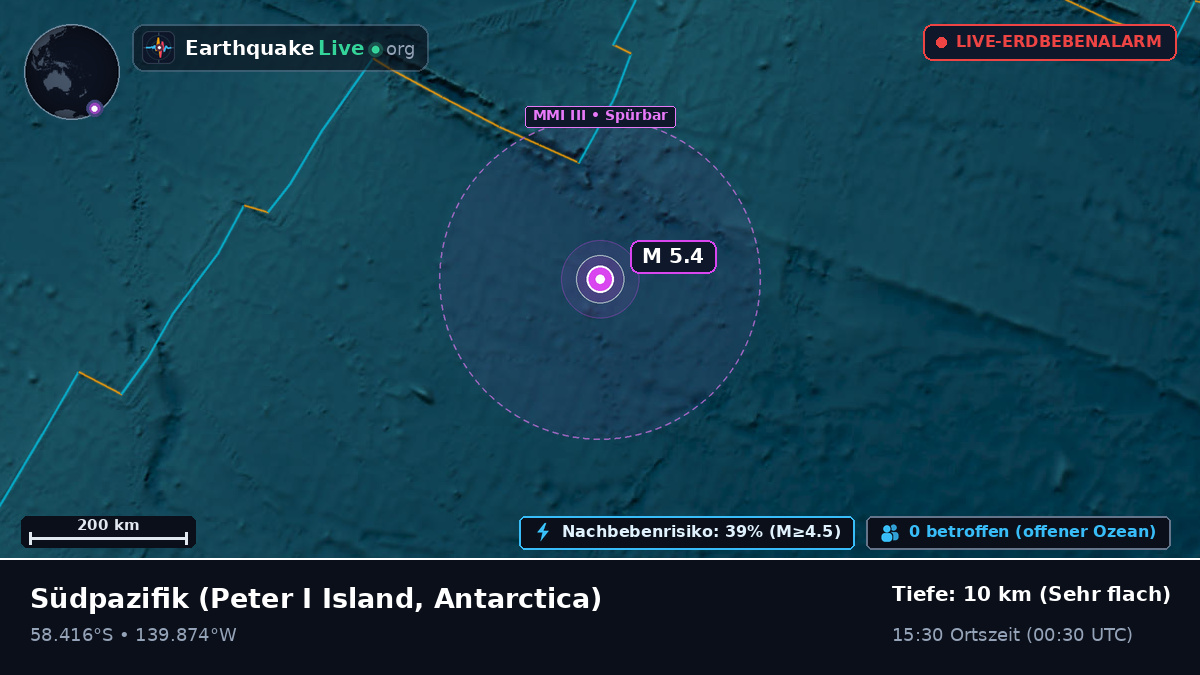 Südpazifik (Antarctica)