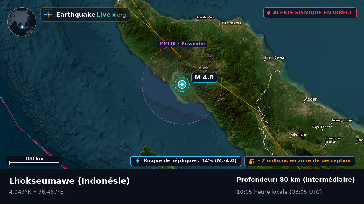 Aceh, Indonésie