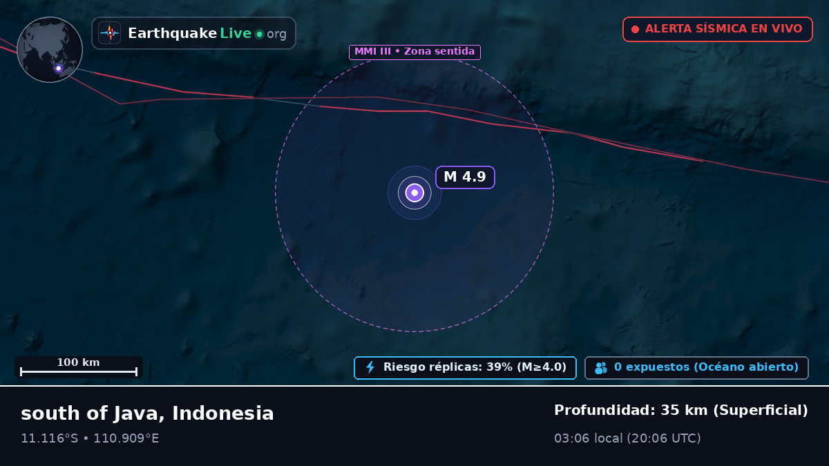 Océano Índico (Indonesia)