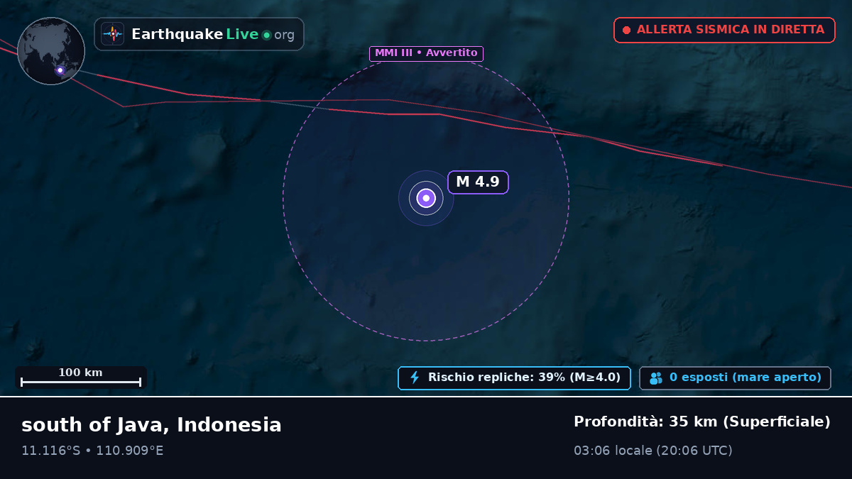 Oceano Indiano (Indonesia)