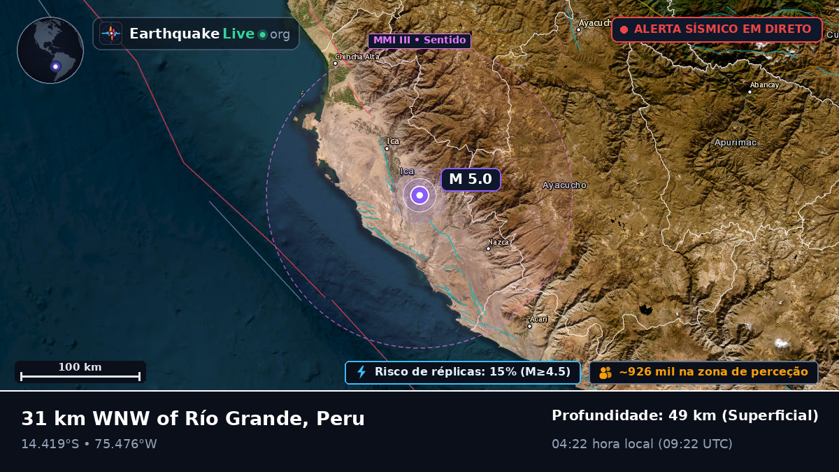 Ica, Peru