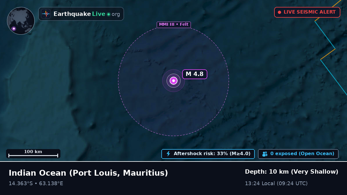 Indian Ocean (Mauritius)