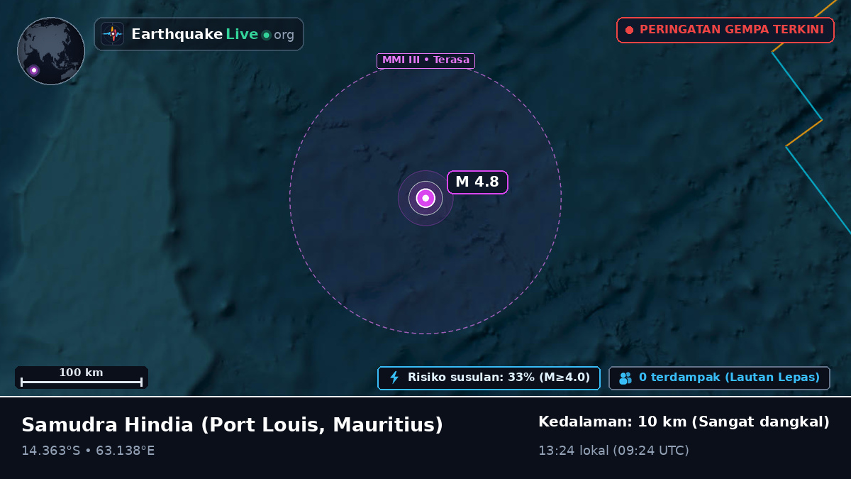 Samudra Hindia (Mauritius)