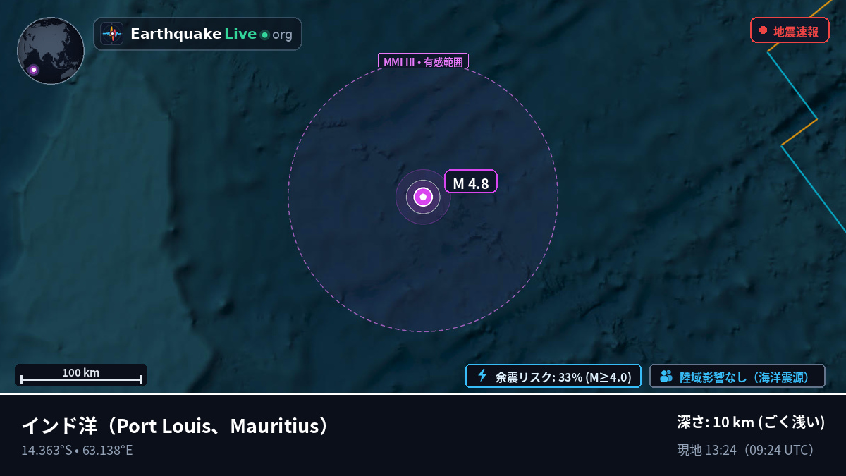 インド洋 (Mauritius)