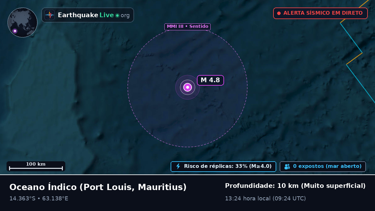 Oceano Índico (Mauritius)