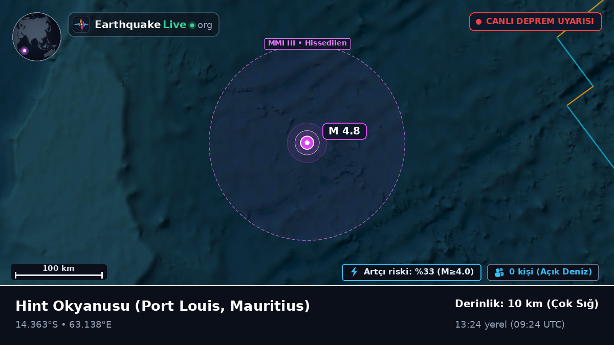 Hint Okyanusu (Mauritius)