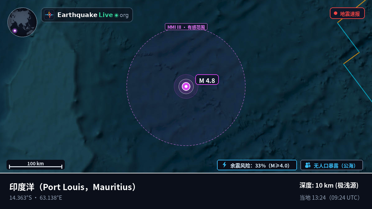 印度洋 (Mauritius)