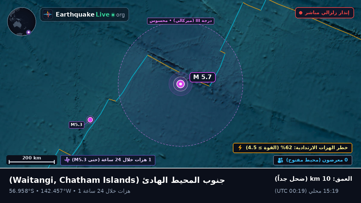 جنوب المحيط الهادئ (Chatham Islands)