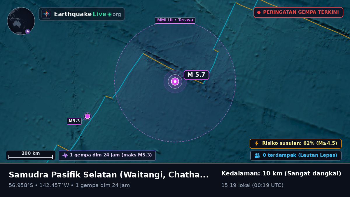 Samudra Pasifik Selatan (Chatham Islands)