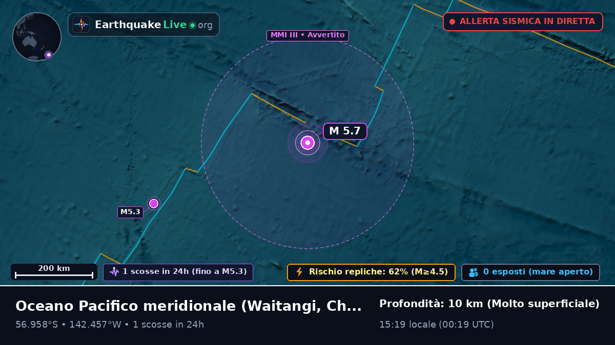 Oceano Pacifico meridionale (Chatham Islands)