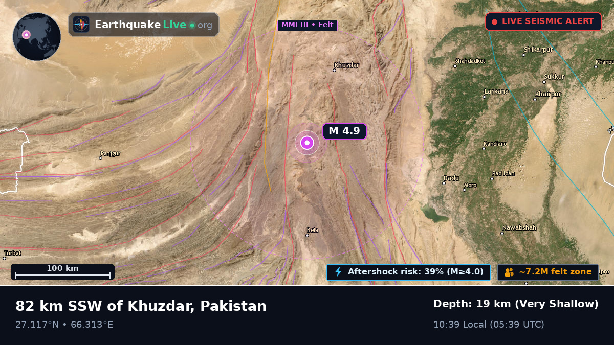 Sind, Pakistan