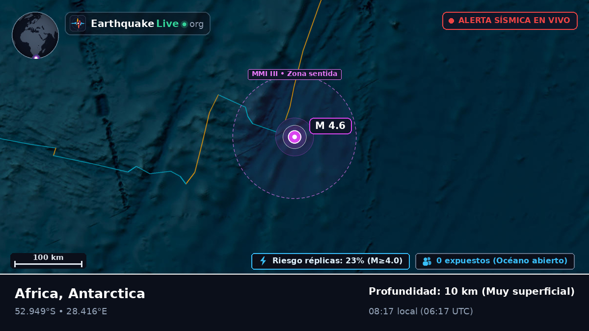 Océano Índico (Antarctica)