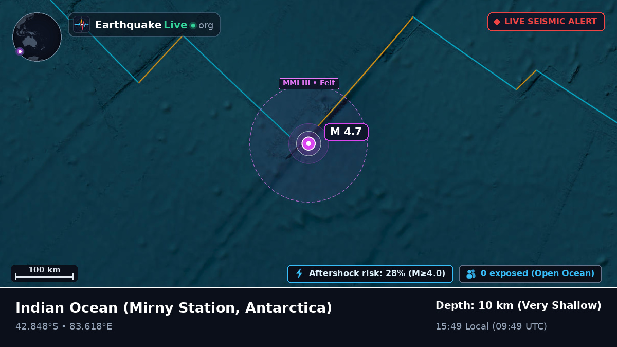 Indian Ocean (Antarctica)