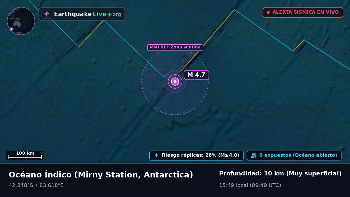 Océano Índico (Antarctica)