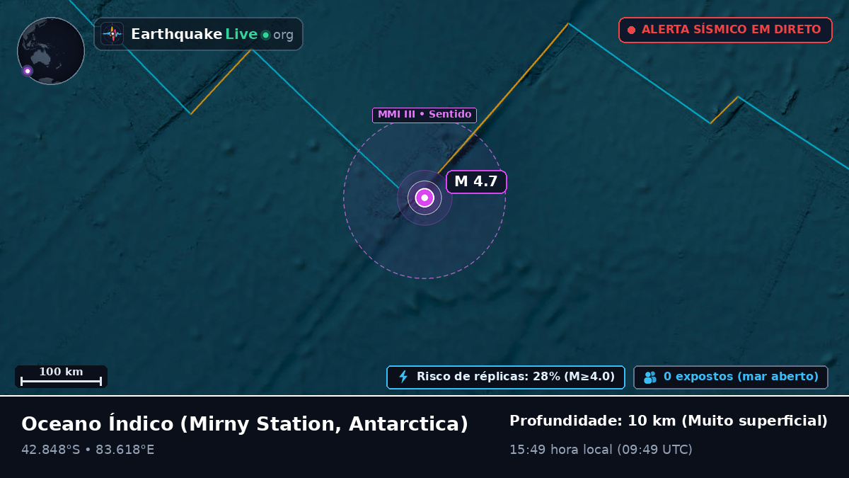 Oceano Índico (Antarctica)