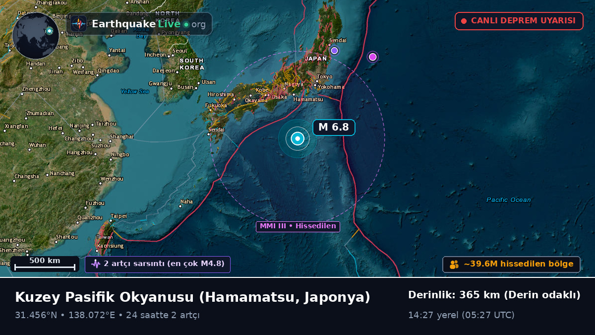 Kuzey Pasifik Okyanusu (Japonya)