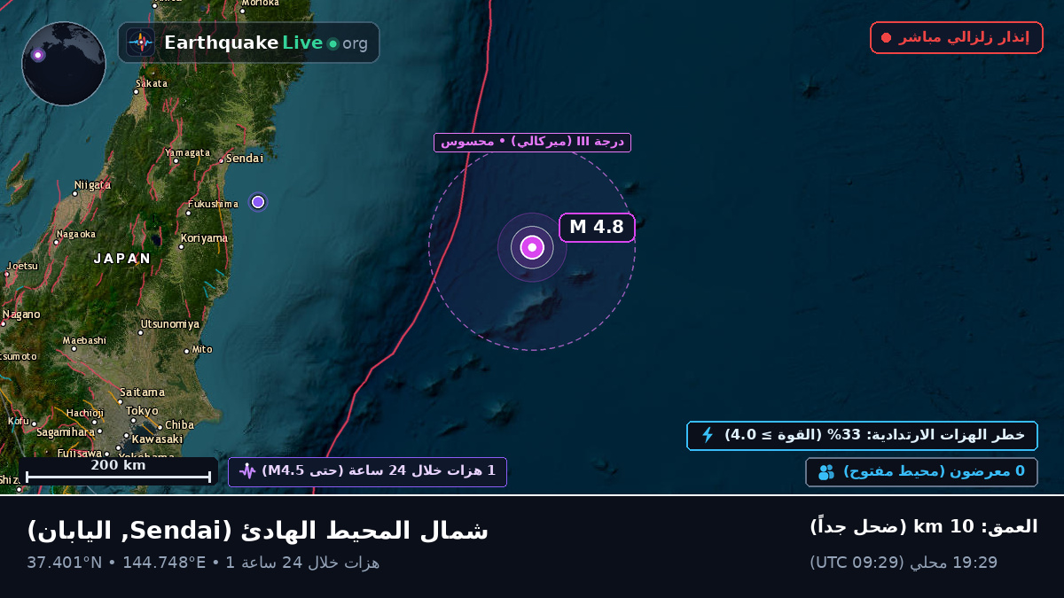 شمال المحيط الهادئ (اليابان)