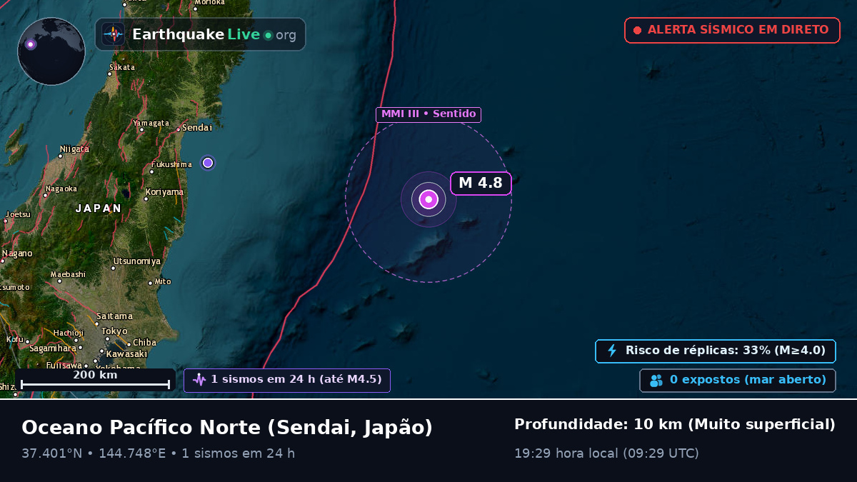 Oceano Pacífico Norte (Japão)