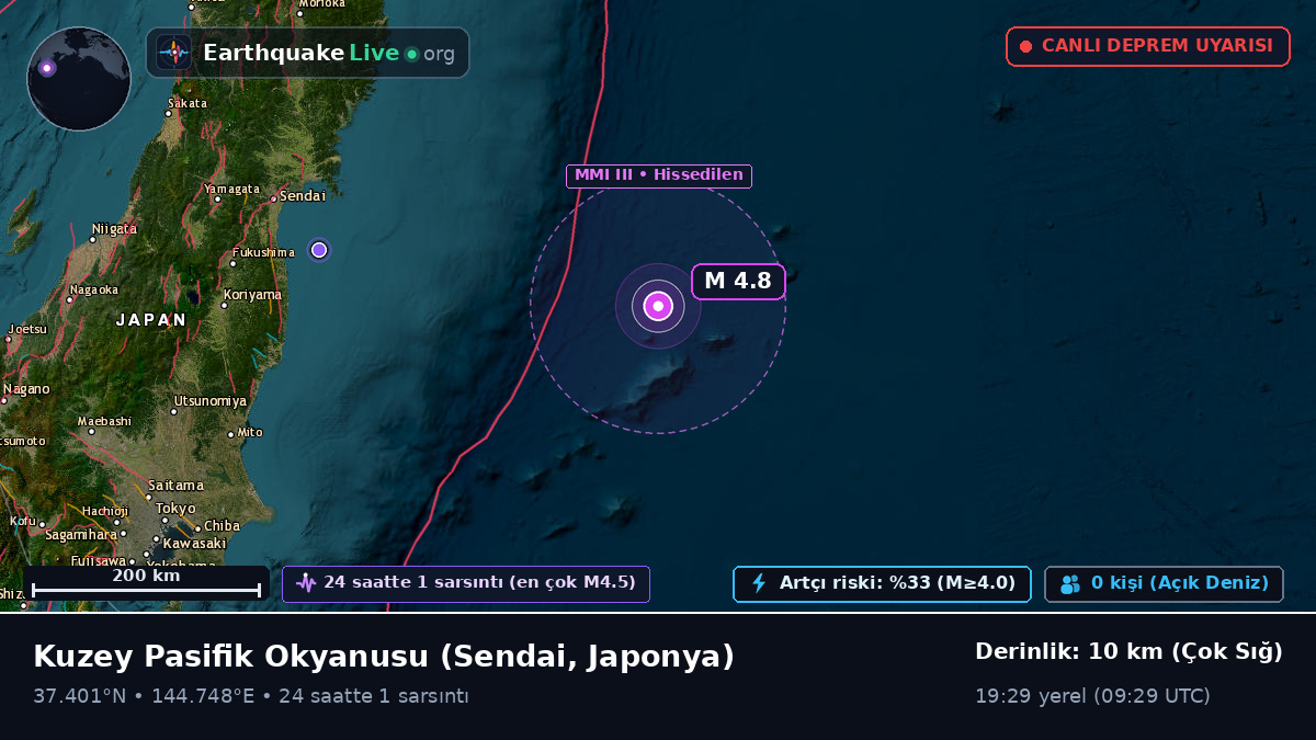 Kuzey Pasifik Okyanusu (Japonya)