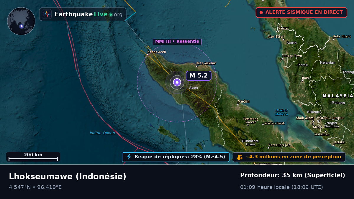Aceh, Indonésie