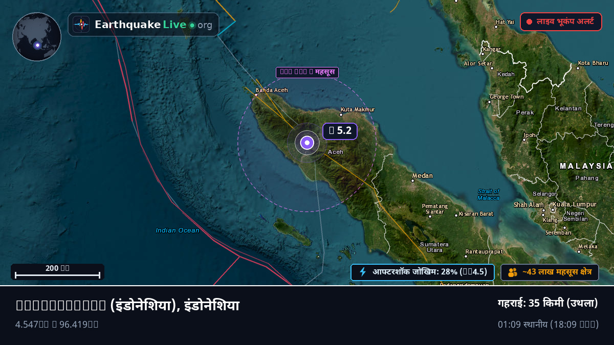 Aceh, इंडोनेशिया