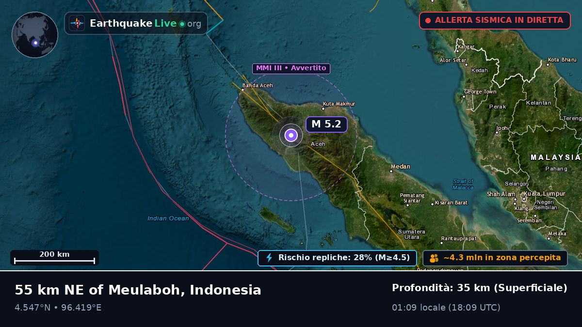 Aceh, Indonesia