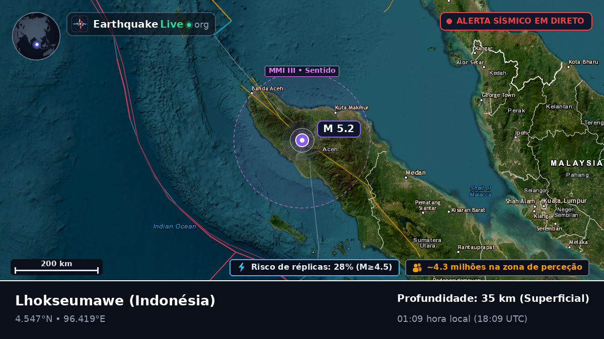 Aceh, Indonésia