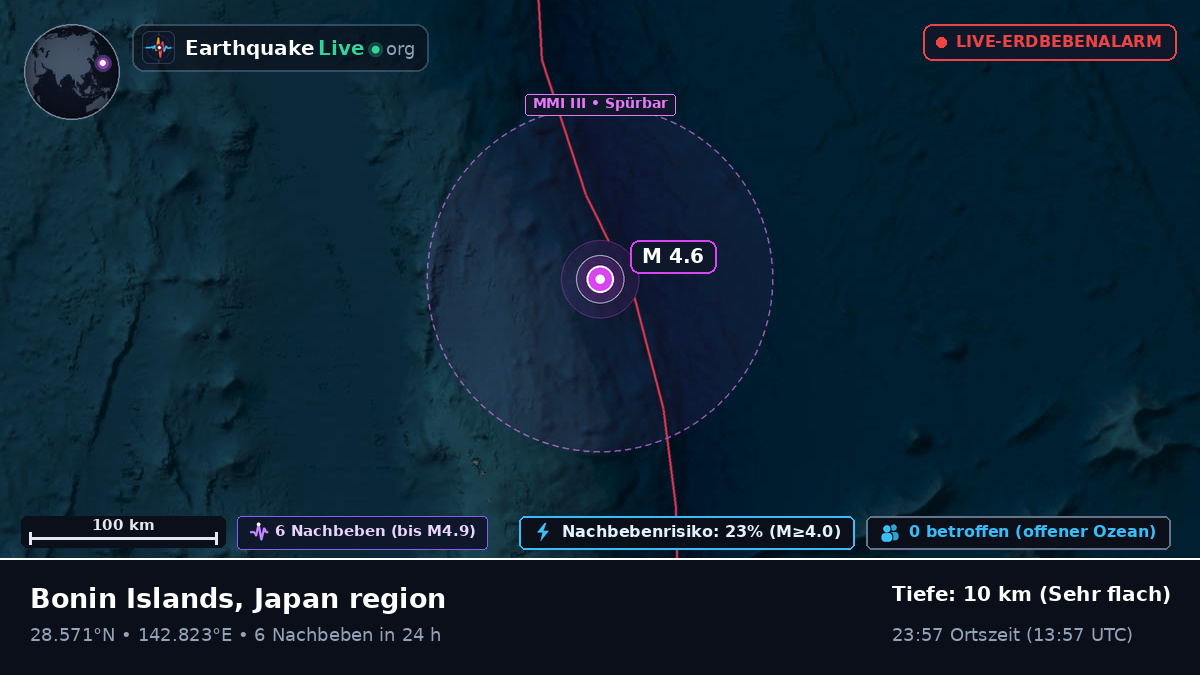 Nordpazifik (Japan)