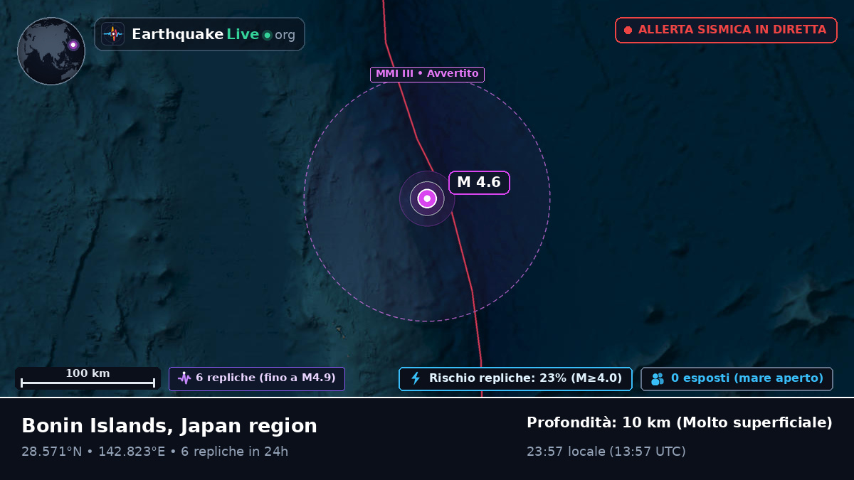 Oceano Pacifico settentrionale (Giappone)